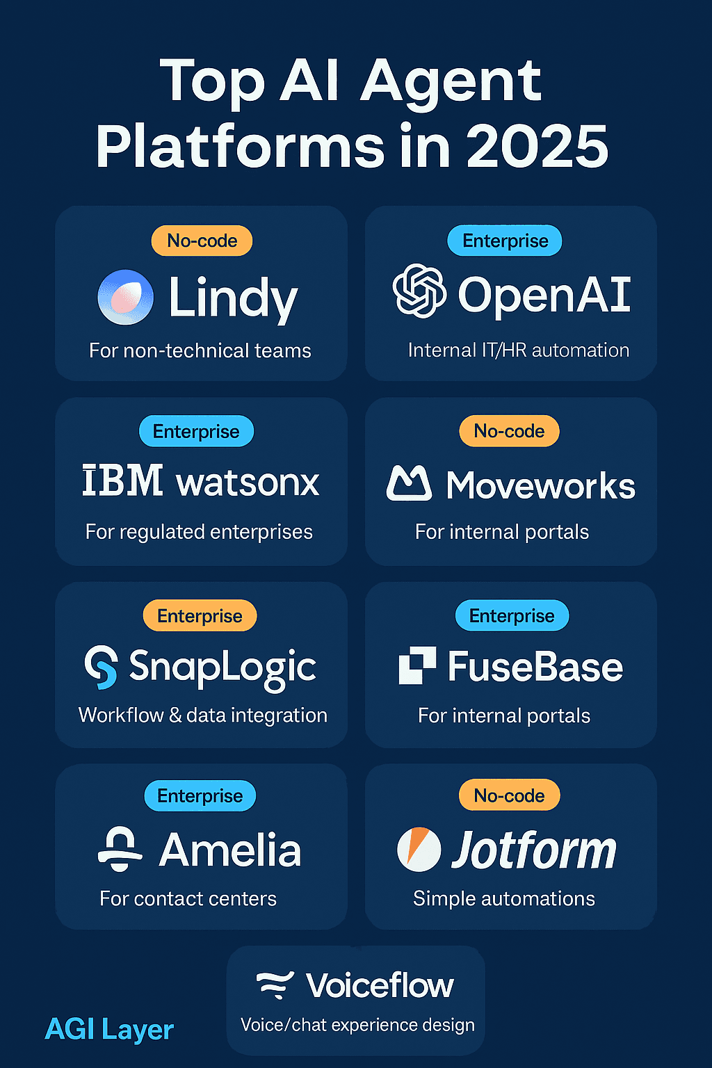 Cutting‑Edge Trends in AGI & AI Agents (June 2025)